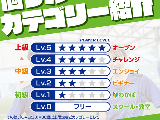 J-GREEN堺 サッカー・ナショナルトレーニングセンターのテナント写真1