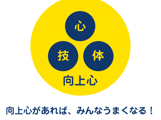 CATORZE14 FUTSAL PARK 町田のテナント写真1