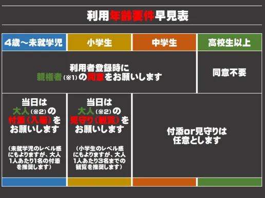 エアリススケートパーク太田のテナント写真1