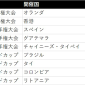世界のフットサル「フットサルワールドカップ」