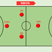 フットサルのフォーメーションを知っていますか？